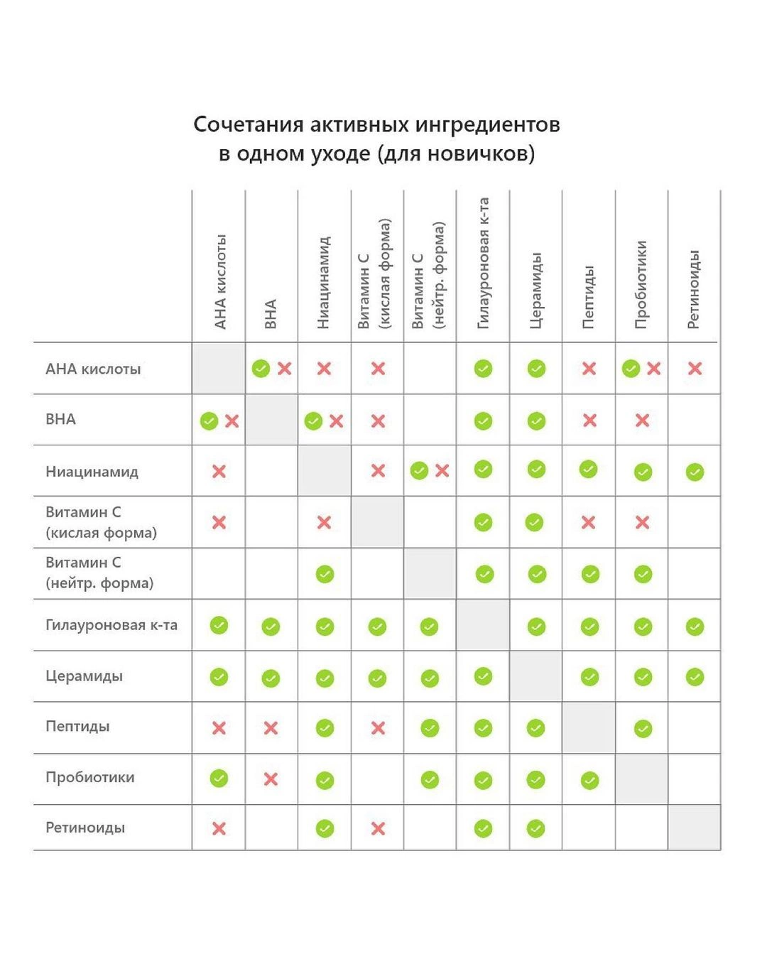 Активы. Как не накосячить.